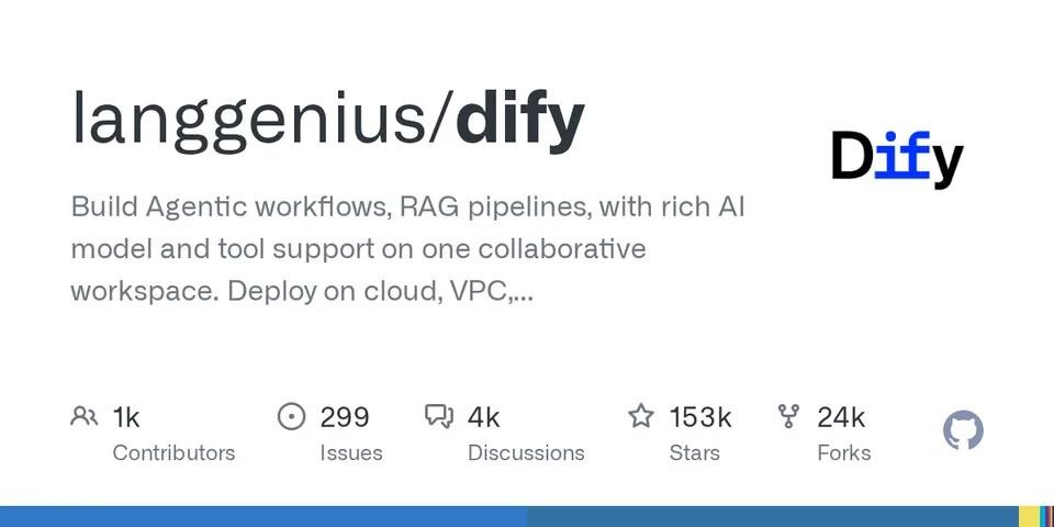 langgenius/dify GitHub social preview